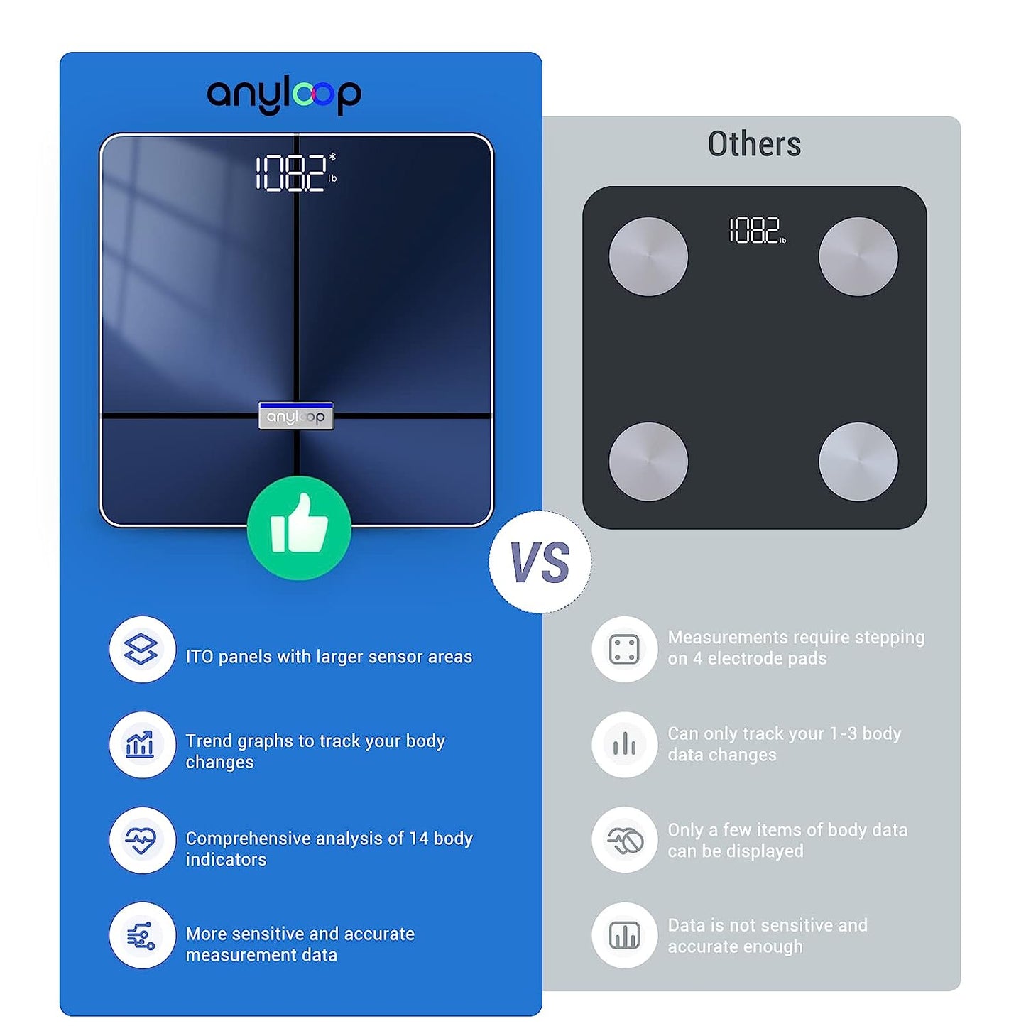 anyloop Smart Scale Pro